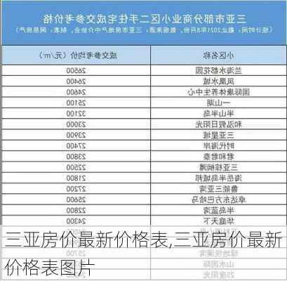 三亚房价最新价格表,三亚房价最新价格表图片