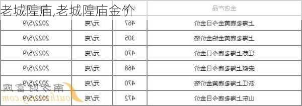 老城隍庙,老城隍庙金价