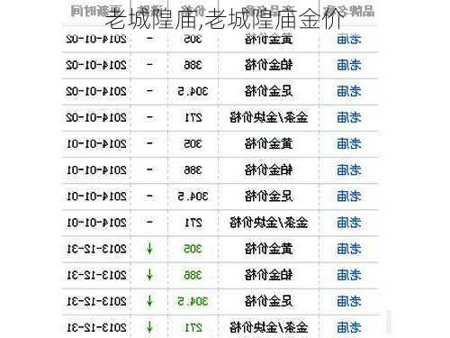 老城隍庙,老城隍庙金价