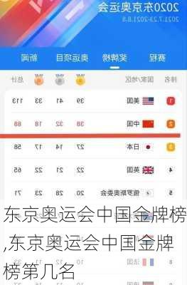 东京奥运会中国金牌榜,东京奥运会中国金牌榜第几名