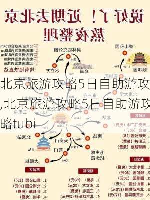 北京旅游攻略5日自助游攻略,北京旅游攻略5日自助游攻略tubi