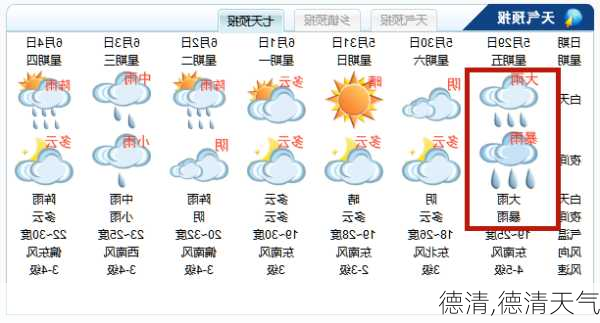 德清,德清天气