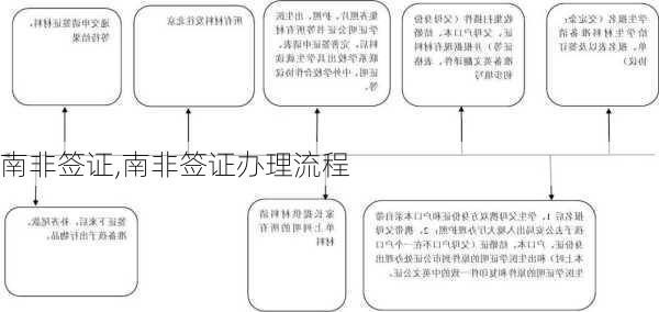 南非签证,南非签证办理流程