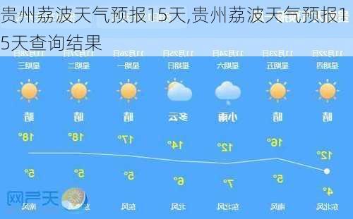 贵州荔波天气预报15天,贵州荔波天气预报15天查询结果