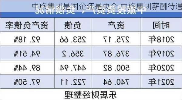 中旅集团是国企还是央企,中旅集团薪酬待遇