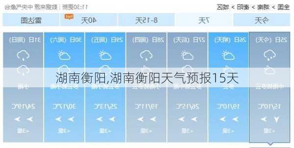 湖南衡阳,湖南衡阳天气预报15天