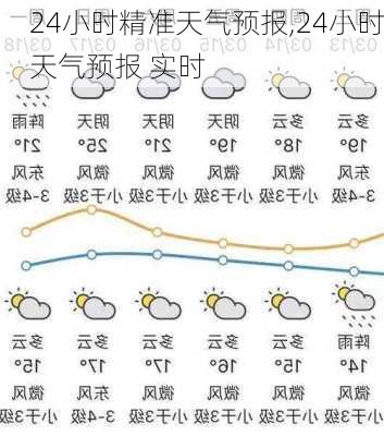 24小时精准天气预报,24小时天气预报 实时