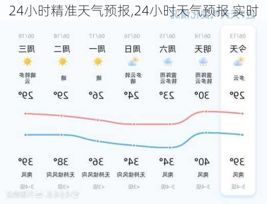 24小时精准天气预报,24小时天气预报 实时