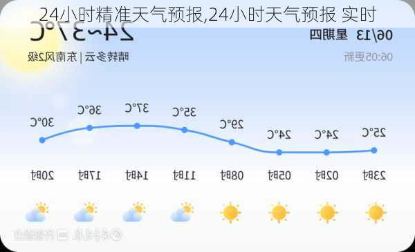 24小时精准天气预报,24小时天气预报 实时