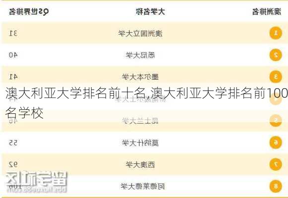 澳大利亚大学排名前十名,澳大利亚大学排名前100名学校