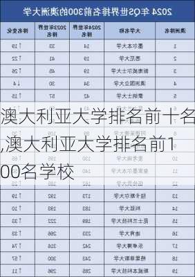 澳大利亚大学排名前十名,澳大利亚大学排名前100名学校