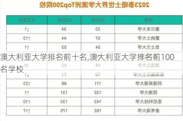 澳大利亚大学排名前十名,澳大利亚大学排名前100名学校