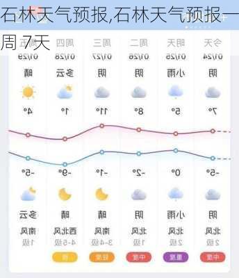 石林天气预报,石林天气预报一周 7天