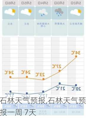 石林天气预报,石林天气预报一周 7天