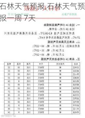 石林天气预报,石林天气预报一周 7天