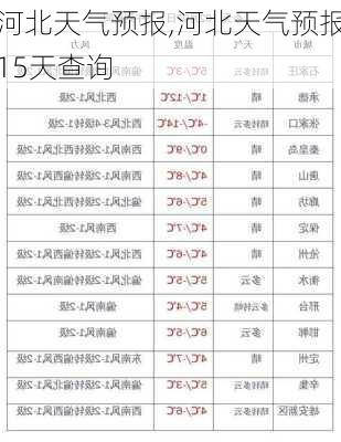 河北天气预报,河北天气预报15天查询