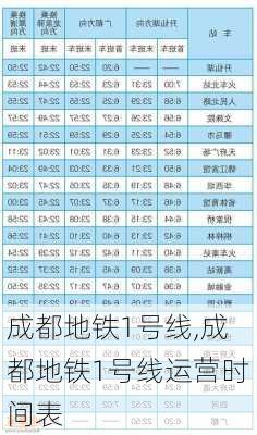 成都地铁1号线,成都地铁1号线运营时间表