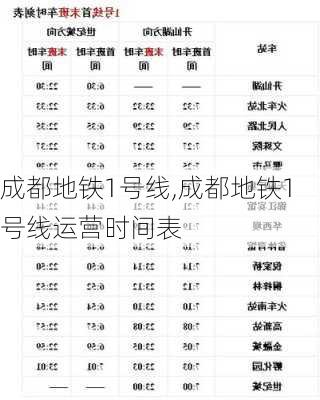 成都地铁1号线,成都地铁1号线运营时间表