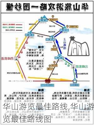 华山游览最佳路线,华山游览最佳路线图