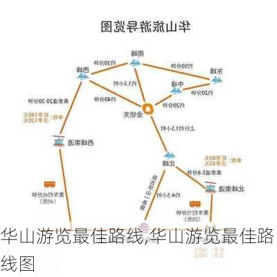 华山游览最佳路线,华山游览最佳路线图