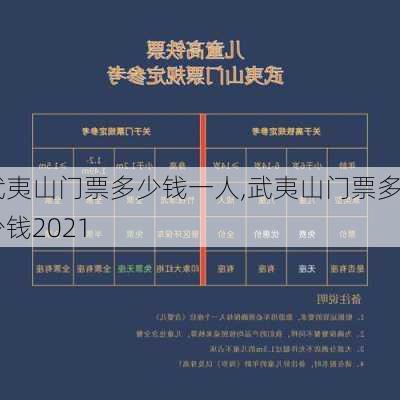 武夷山门票多少钱一人,武夷山门票多少钱2021