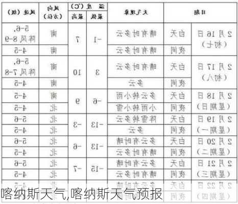 喀纳斯天气,喀纳斯天气预报