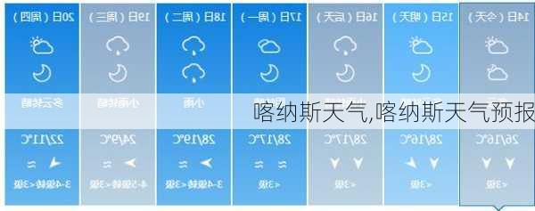 喀纳斯天气,喀纳斯天气预报