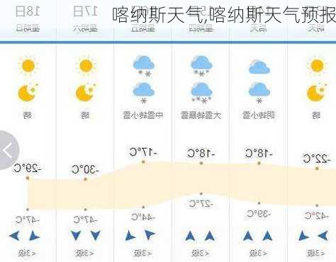 喀纳斯天气,喀纳斯天气预报