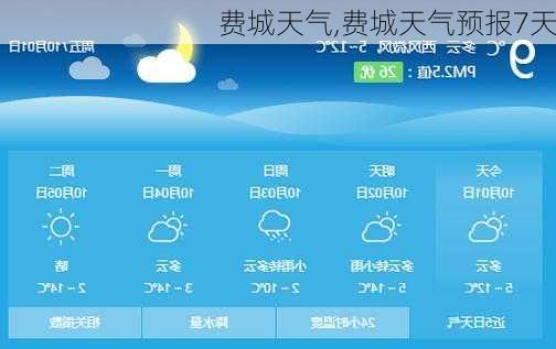 费城天气,费城天气预报7天