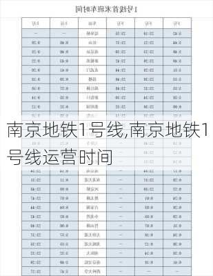 南京地铁1号线,南京地铁1号线运营时间