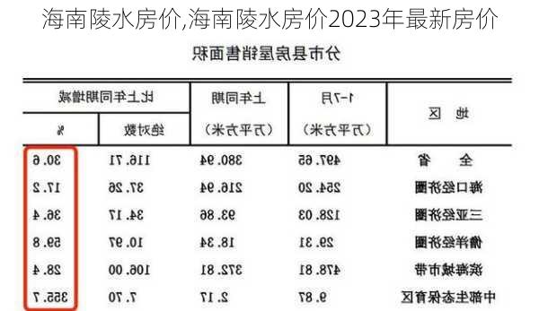 海南陵水房价,海南陵水房价2023年最新房价