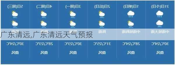 广东清远,广东清远天气预报