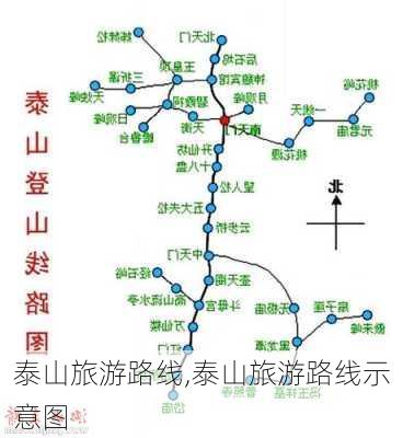 泰山旅游路线,泰山旅游路线示意图