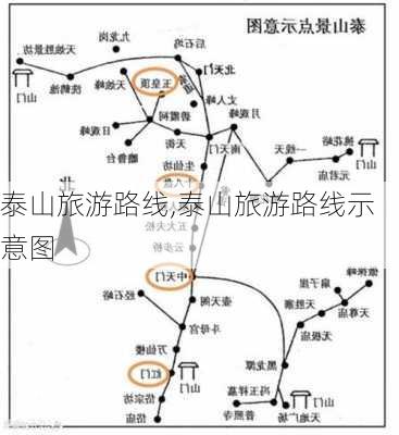 泰山旅游路线,泰山旅游路线示意图