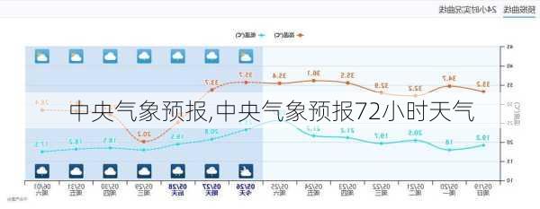 中央气象预报,中央气象预报72小时天气