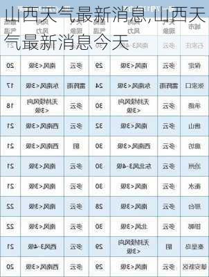 山西天气最新消息,山西天气最新消息今天