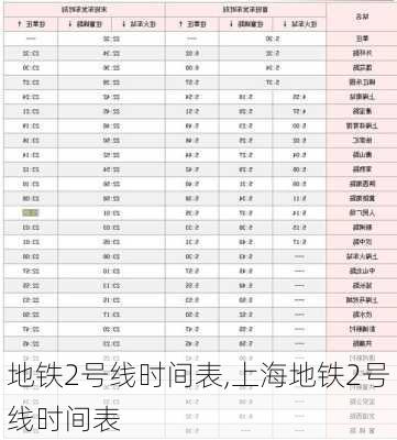 地铁2号线时间表,上海地铁2号线时间表