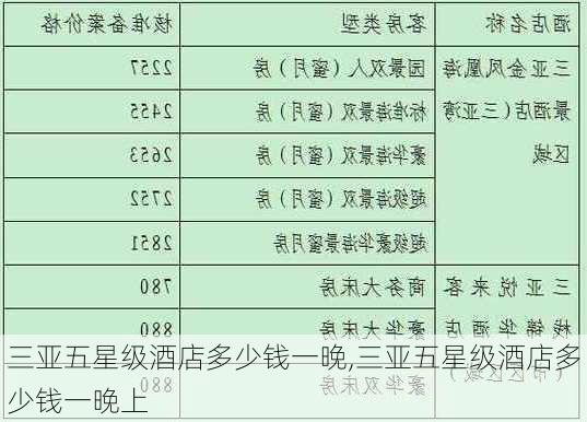 三亚五星级酒店多少钱一晚,三亚五星级酒店多少钱一晚上