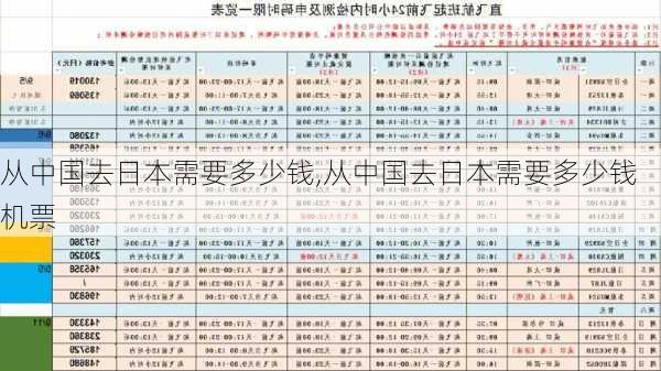 从中国去日本需要多少钱,从中国去日本需要多少钱机票