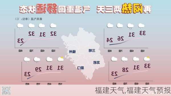 福建天气,福建天气预报