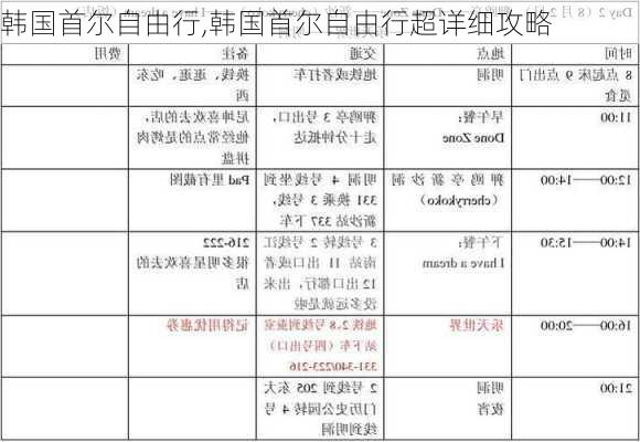 韩国首尔自由行,韩国首尔自由行超详细攻略