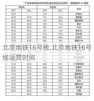 北京地铁16号线,北京地铁16号线运营时间