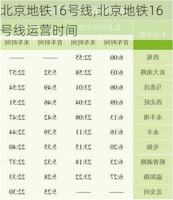 北京地铁16号线,北京地铁16号线运营时间