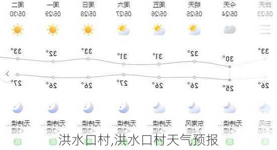 洪水口村,洪水口村天气预报