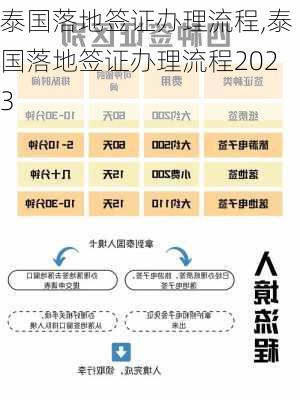 泰国落地签证办理流程,泰国落地签证办理流程2023