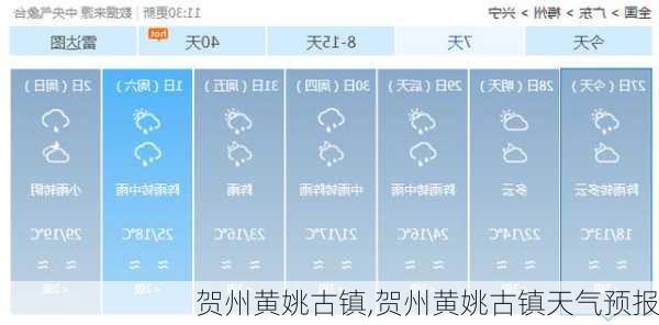 贺州黄姚古镇,贺州黄姚古镇天气预报