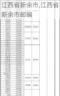 江西省新余市,江西省新余市邮编