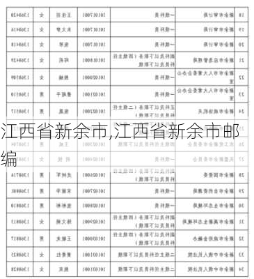 江西省新余市,江西省新余市邮编