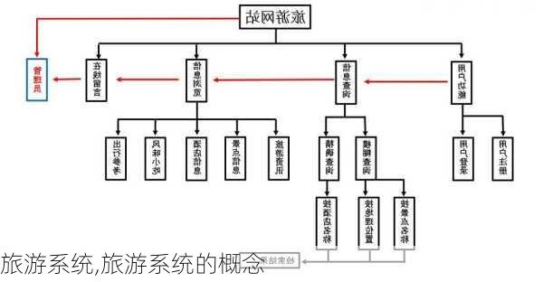 旅游系统,旅游系统的概念