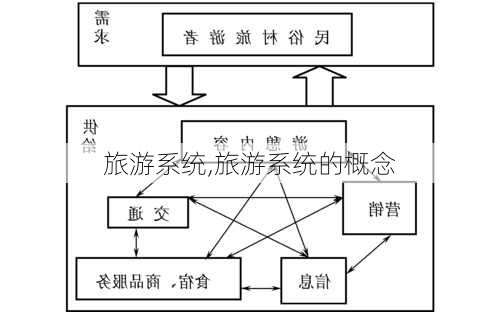 旅游系统,旅游系统的概念